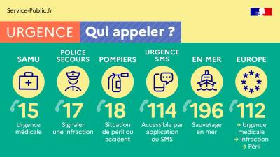 numéro d'urgence